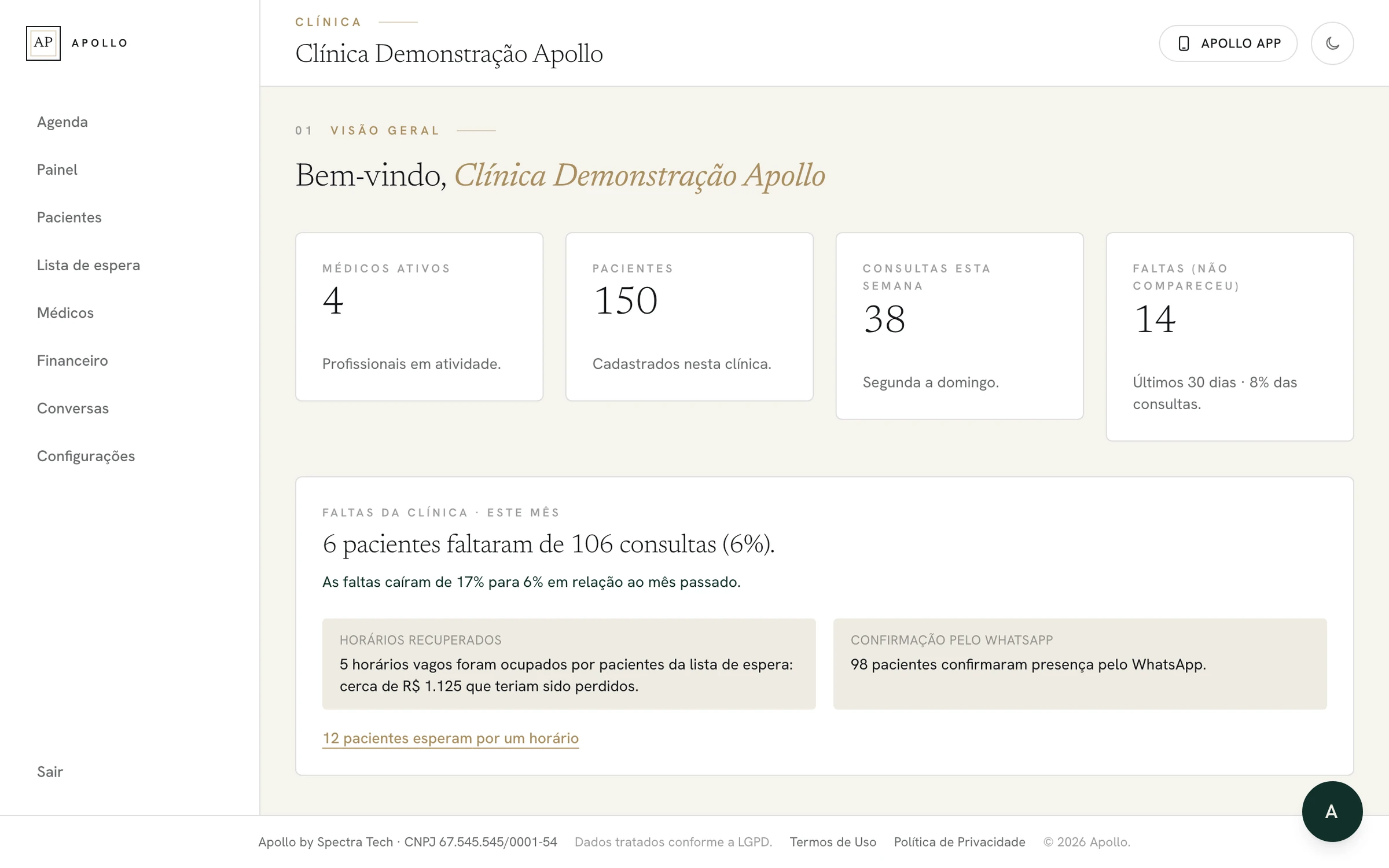 Visão do responsável pela clínica: tudo, inclusive financeiro