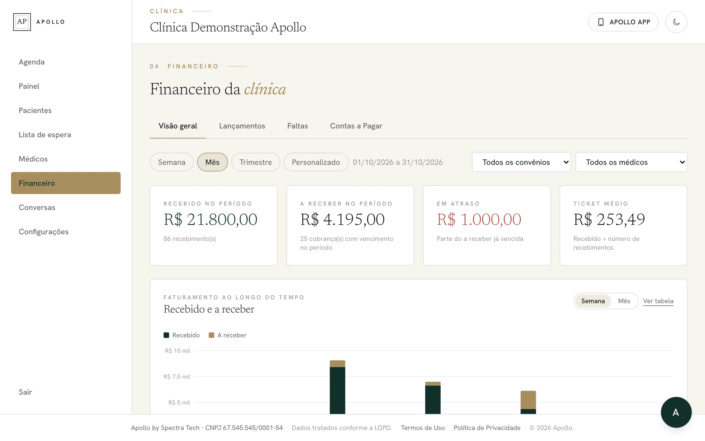Financeiro: recebido, a receber e gráfico